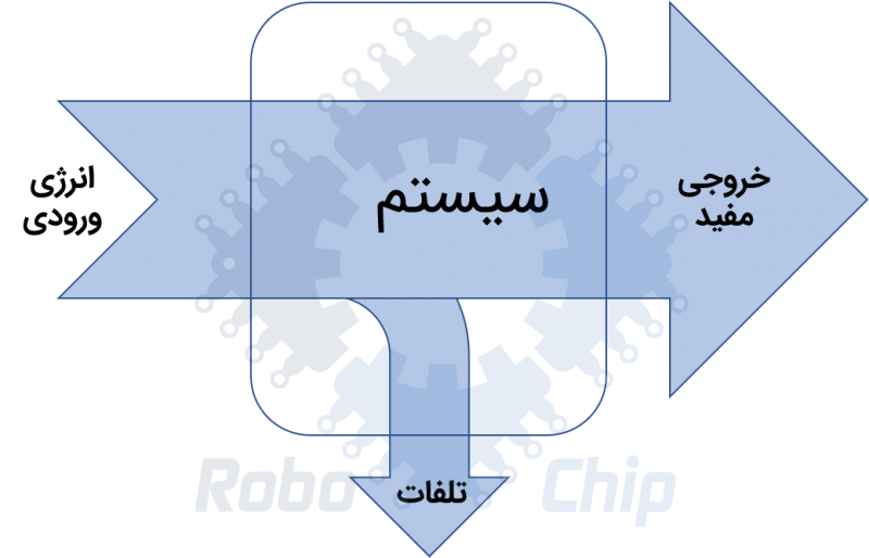اینفوگرافی بازده سیستم